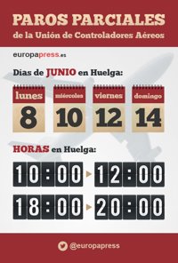 ¿Cuándo se producirán los paros parciales de los controladores aéreos?