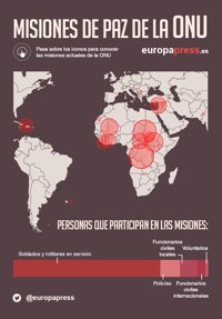 Más de 3.000 efectivos de la ONU han perdido su vida luchando por la paz