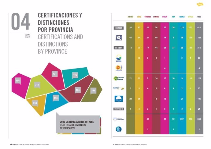 Certificaciones de calidad en el sector turístico y distribución por provincias