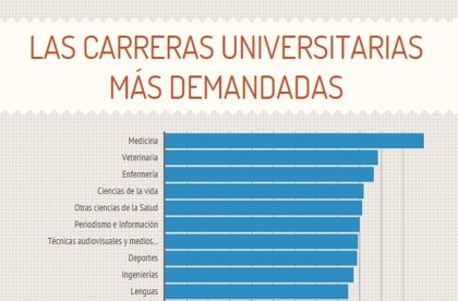 Las carreras universitarias más demandadas en España