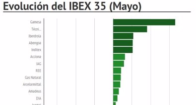 Economía Finanzas