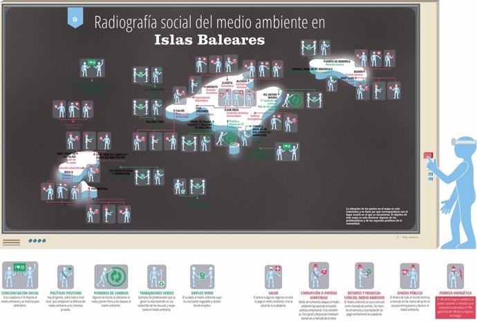 Radiografía medioambiental de Baleares