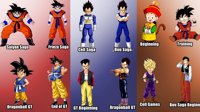 Dragon Ball Super: Así han cambiado Goku, Vegeta y cía en 30 años