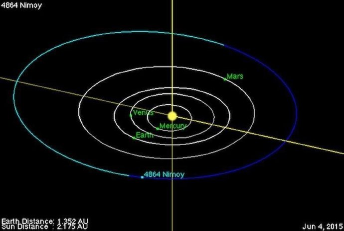 El asteroide Nimoy