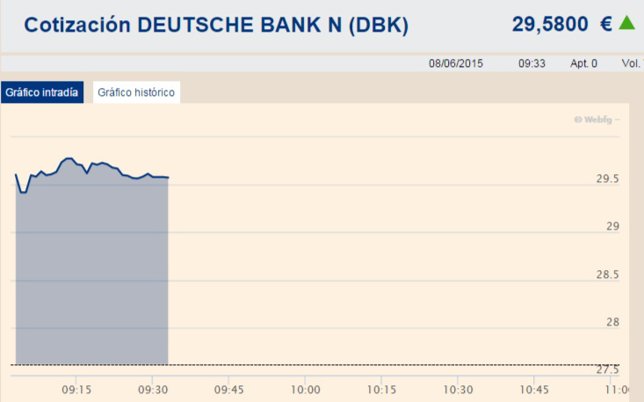 Deutsche Bank se dispara en bolsa tras renovar su dirección