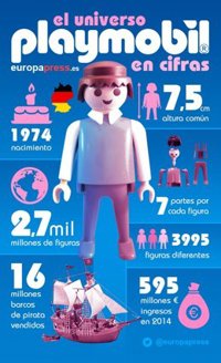 Diez curiosidades que (quizá) no sabías del universo Playmobil