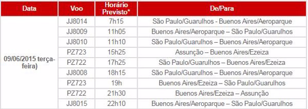 TAM e GOL cancelam voos de São Paulo à Buenos Aire