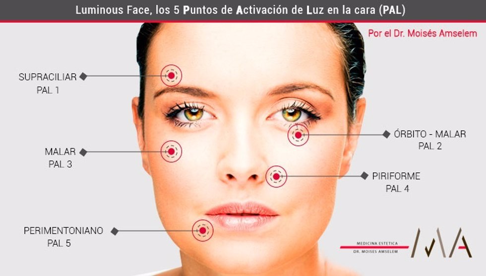 Ilumina tu rostro en cinco puntos