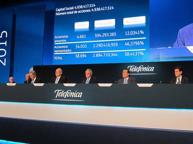 Junta de accionistas de Telefónica
