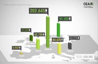 España ha recibido en 30 años menos peticiones de asilo que Alemania sólo en 2014