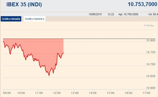 El Ibex 35 a media sesión