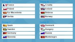 Balonmano Europeo Polonia grupos