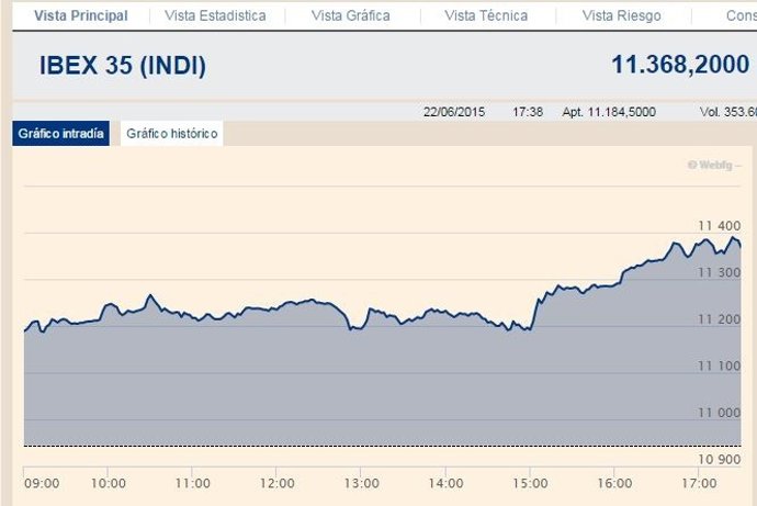 El Ibex celebra el futuro acuerdo con Grecia y firma su mayor subida desde 2012