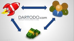 Esquema Dartodo 230615