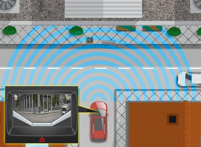 Cámara 180grados de Ford