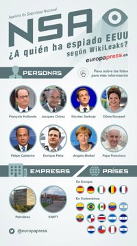 WikiLeaks: ¿A quién ha espiado la NSA?