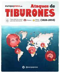 Estos ha sido los ataques de tiburones en los últimos años