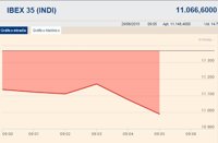 El Ibex se hunde más de un 4% tras decretarse el 'corralito' en Grecia y la prima de riesgo se dispara