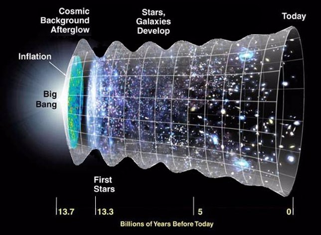 Oscilación resonante del Universo en expansión