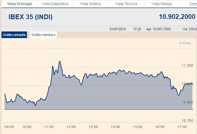 Los cambios en la negociación griega impulsan al Ibex un 1,32%