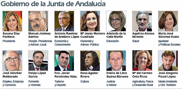 Nuevo gobierno de Susana Díaz