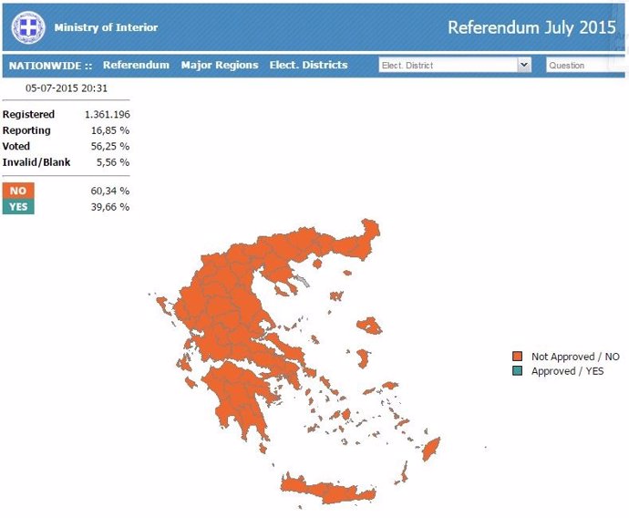 Resultados referéndum Grecia