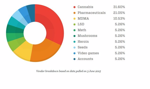 esconde los productos que compran los usuarios de Yahoo