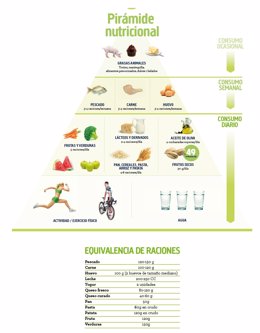 La importancia del pistacho en nuestra dieta habitual 