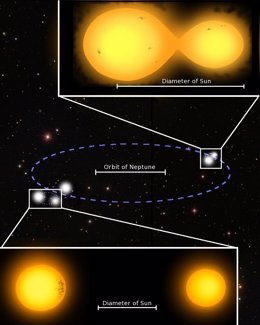 Sistema estelar quíntuple
