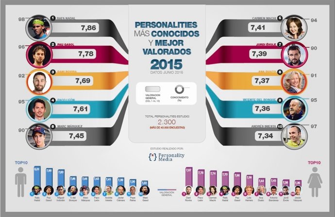 Dani rovira rafa nadal 