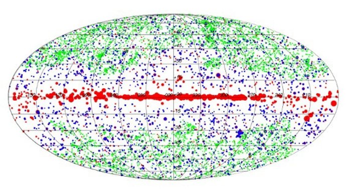 Catálogo de fuentes compactas