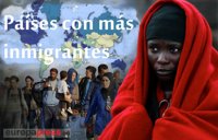 Estos son los países con más inmigrantes
