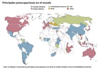 ¿Qué inquieta al mundo? Mapas con las principales preocupaciones por países