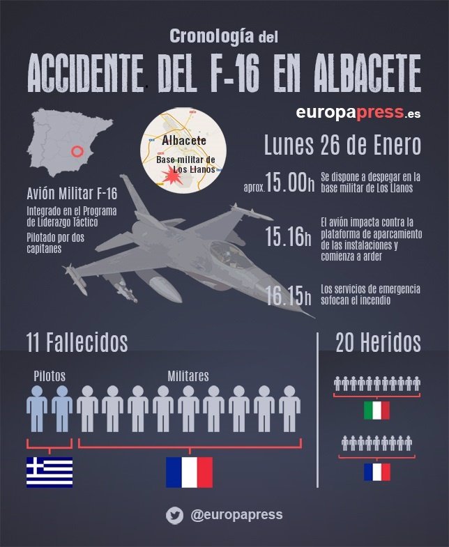 Infografía del accidente del F-16 en Los Llanos (Albacete)