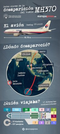 Lo que se sabe hasta ahora de la desaparición del vuelo MH370
