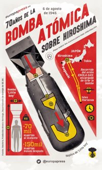 El legado de II Guerra Mundial: la bomba atómica