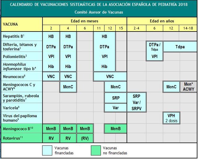 Vacunas: así es el nuevo calendario de la AEP