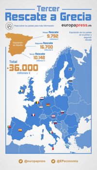 ¿Cuánto aporta España al tercer rescate de Grecia?