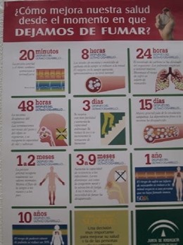 Centros andaluces con iniciativas para promover hábitos saludables