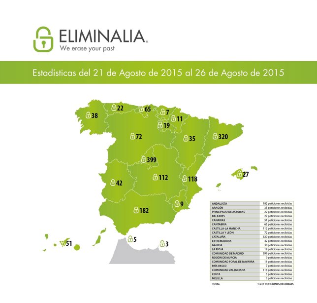 Distribución de los usuarios que han cursado dicha petición.