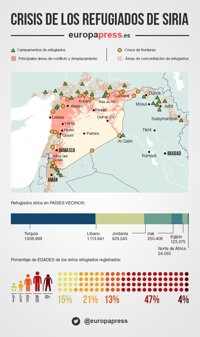 La verdadera magnitud de la crisis de refugiados sirios, en cifras