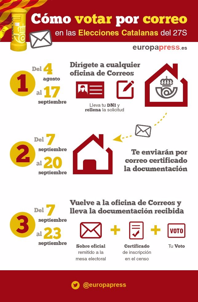 Voto por correo a las elecciones catalanas 2015