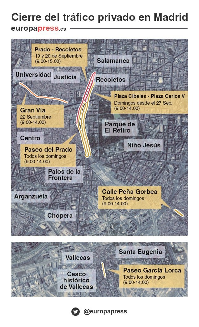 Cortes de tráfico en Madrid