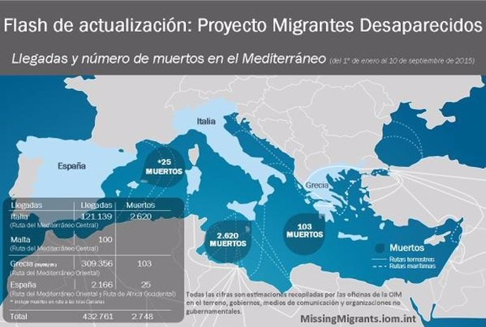 Ultimo balance de refugiados e inmigrantes llegados a Europa