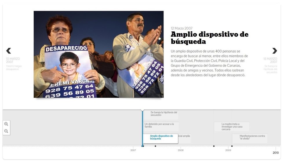 Cronología del caso Yeremi Vargas