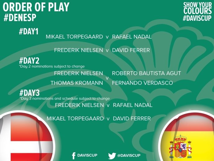 Cruce de Copa Davis entre Dinamarca y España
