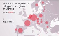 Así queda el segundo reparto de refugiados aprobado por la Unión Europea