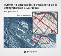 ¿Cómo ha empezado la avalancha en la peregrinación a La Meca?