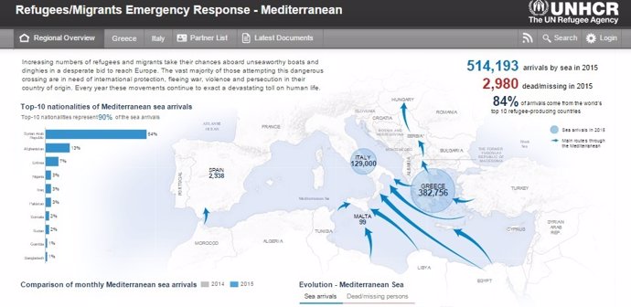 Llegadas Mediterráneo 2015 ACNUR