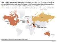 Este mapa muestra los países que bombardean Siria e Irak contra Estado Islámico
